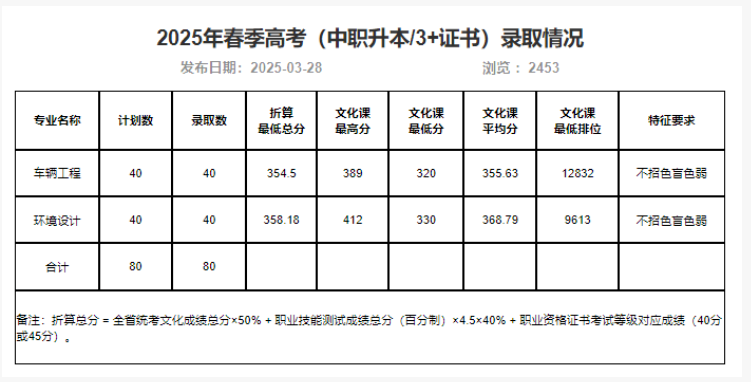 1763704993199550.png image.png