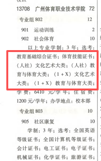 报考广东高职高考3+证书考试能跨专业报考吗？